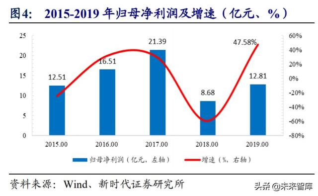 歌尔股份深度解析：TWS耳机放量引领增长，精密制造内功铸就成长