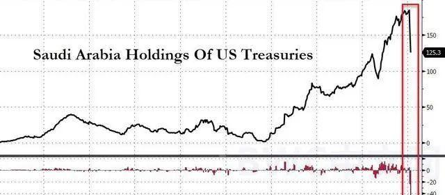 俄罗斯出动战斗机拦截美国B-52N轰炸机,美元还有