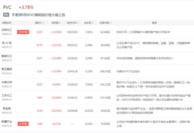 旅游+PVC+医药，主力持续增仓！整个科创板被一股带崩了