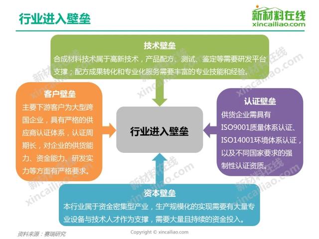 2020年导热材料行业研究报告