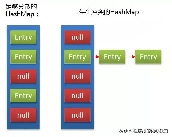 非常实用：JAVA集合框架中常用的集合及特点、适用场景、实现原理