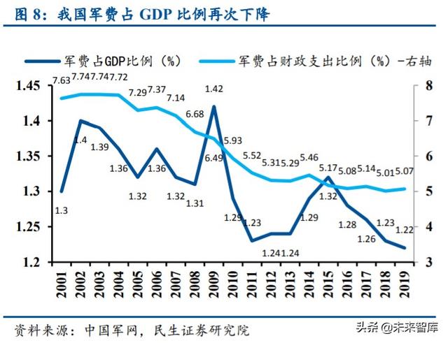 军工行业中期策略：挖掘军机、航天、碳纤维三大产业链机会