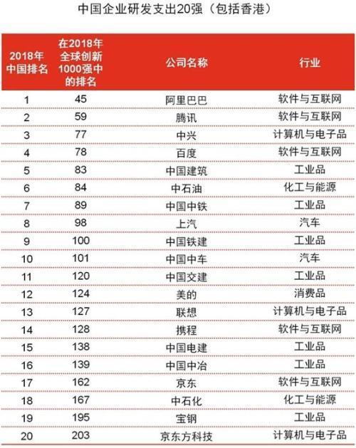 连续三年研发投入第一，阿里巴巴还在继续加大校招力度！