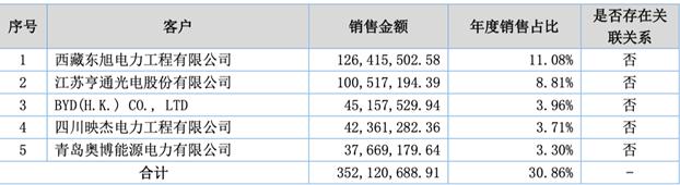 「新鼎资本研究」新三板优质企业之一百二十二——海泰新能