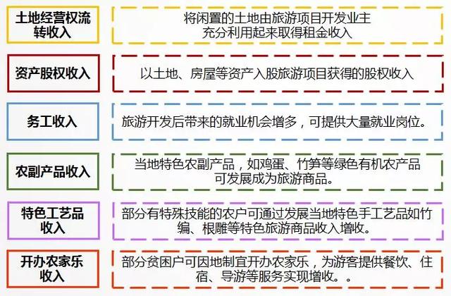 旅游扶贫——实现乡村振兴的重要抓手