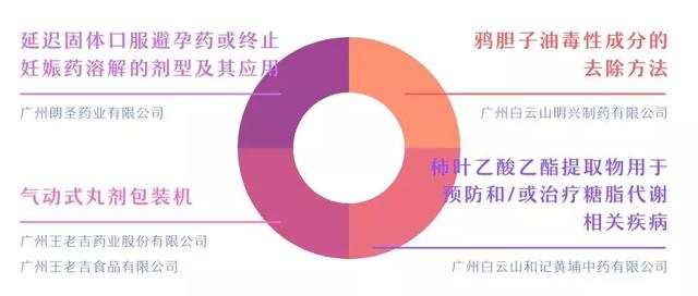 中国专利奖结果出炉！广州居全省首位，生物医药产业大有可为