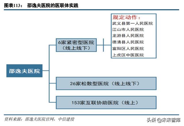 云计算、金融科技、智能汽车、信创、医疗信息化投资机会分析