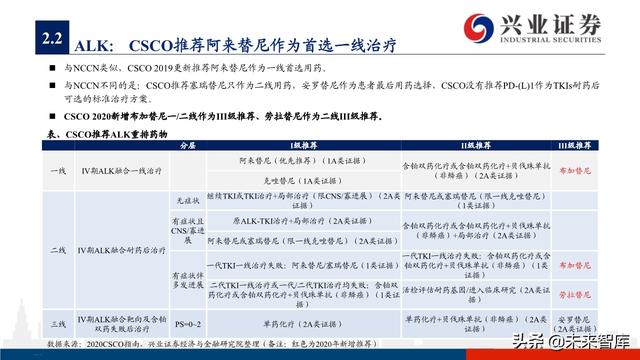 肺癌专题报告：序贯靶向治疗是核心，免疫联合治疗是新常态