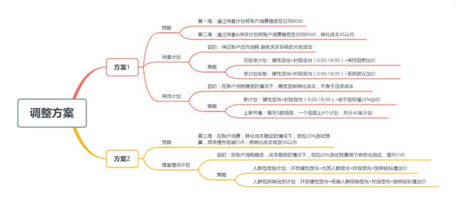 深度好文！顶级广告优化师必备的“数据分析”思维