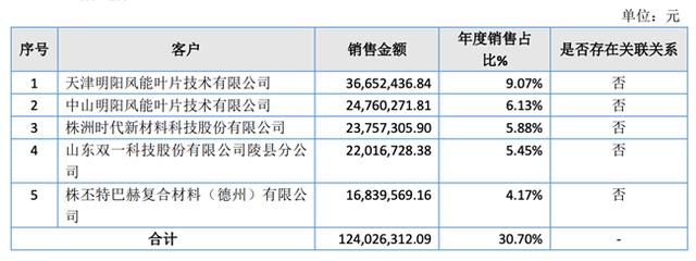 「新鼎资本研究」新三板优质企业之一百——联洋新材