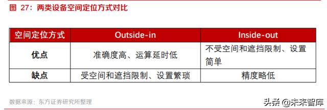 VRAR深度报告：行业拐点已现，VRAR前景广阔