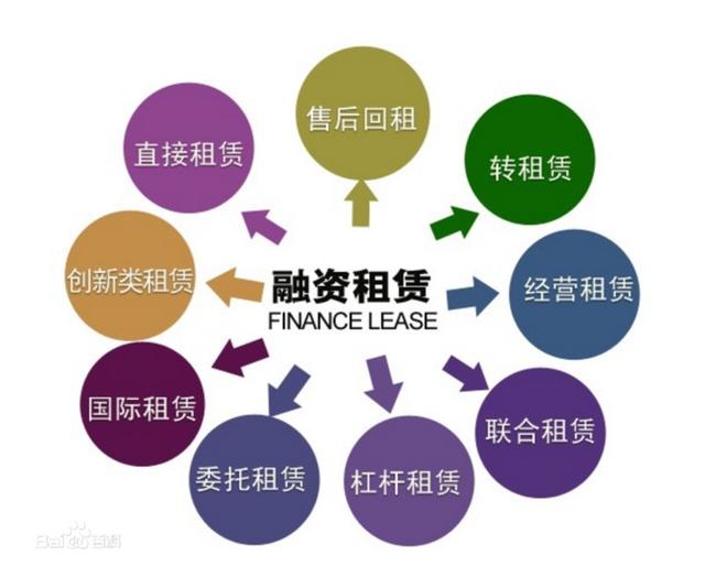 详解融资租赁方式有哪些？