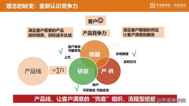 华为研发专家：产品线，让客户满意的“兜底组织”