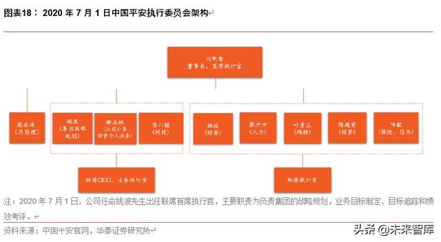 券商行业深度报告：从管理模式革新看龙头券商崛起