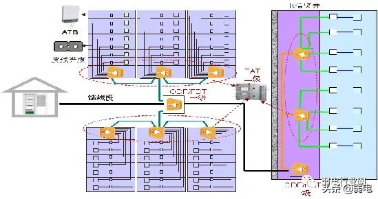 什么是全光网络？如何建设园区全光网络项目？