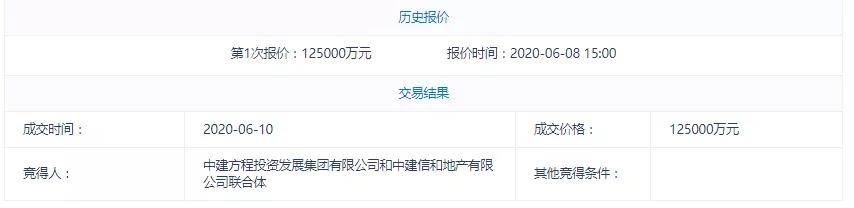 楼面地价2.9W+！中建12.5亿底价获北京门头沟“不