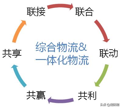 贵阳物流业的发展现状