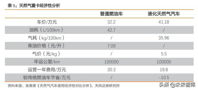 天然气产业链现状及发展趋势深度研究报告