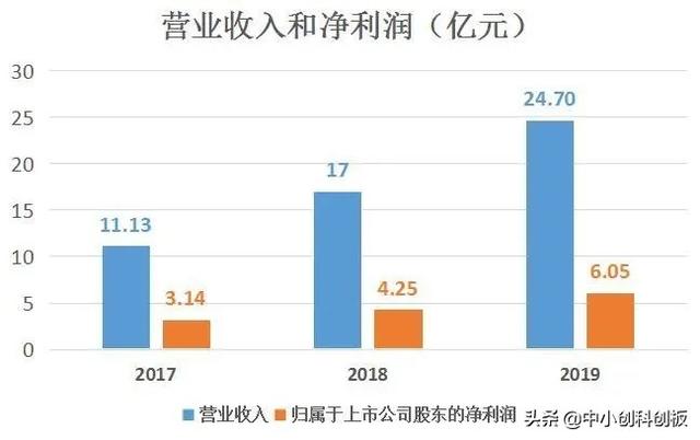 健友股份 国内创新医药概念牛股