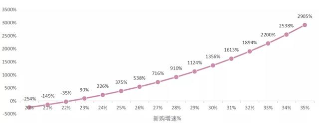 一文读懂SaaS的本质