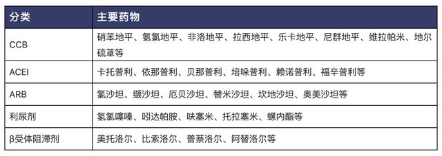 高血压健康小常识和常用降压药介绍