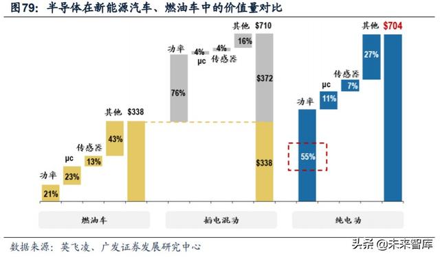 新能源汽车产业链深度报告：解析非电池零部件最强阿尔法