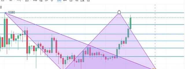 子禹：大行情中间随时都隐藏着危机 散户注意了