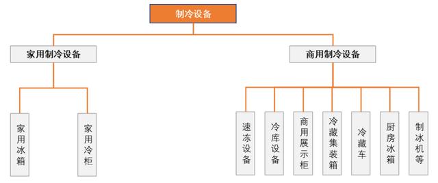 后疫情时代，政策扶持带动冷链物流成为率先落地的新基建设施之一