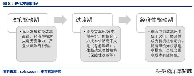 光伏行业复盘深度报告：技术迭代成本下降，全球共振演绎成长