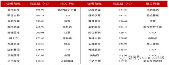 凯恩斯：医药股估值历史高位，海外疫情进入长期化，机会长期存在