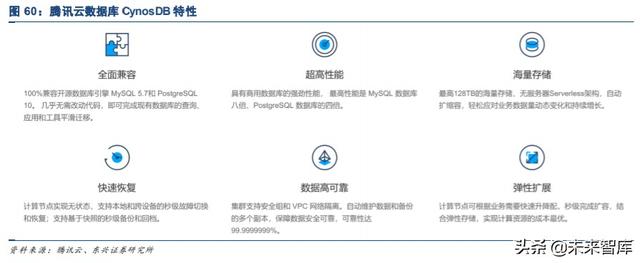 国产数据库专题报告：黄金赛道龙头，十倍成长空间