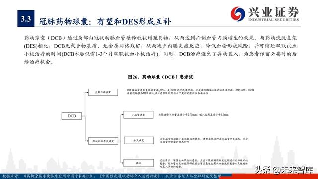 医疗器械之冠脉支架行业深度研究与投资策略