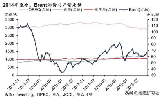 沙特向俄罗斯开打石油战背后有什么阴谋？｜地理研习社