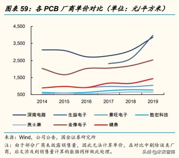 服务器PCB和CCL行业研究及投资策略：未来五年复合增长率超20%