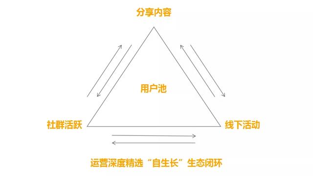 如何制定2020年的运营规划