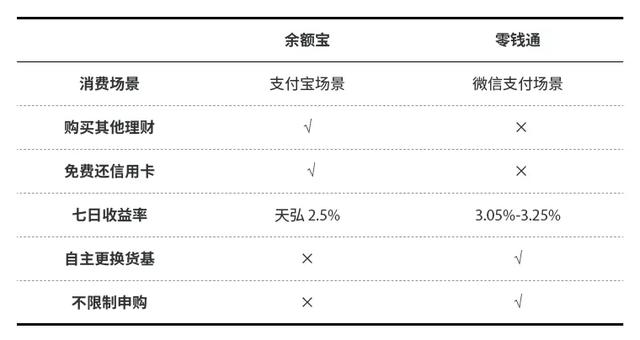 微信版“余额宝”全测评，三个优势解决了大问题