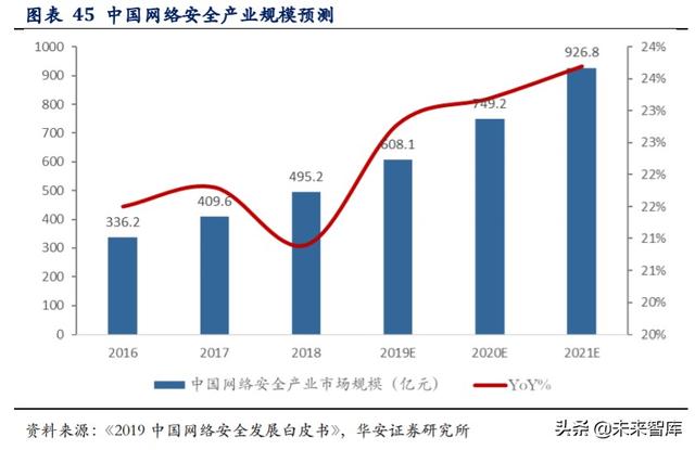 科技長牛投資機會分析：內(nèi)循環(huán)新格局，科技創(chuàng)新勇立潮頭