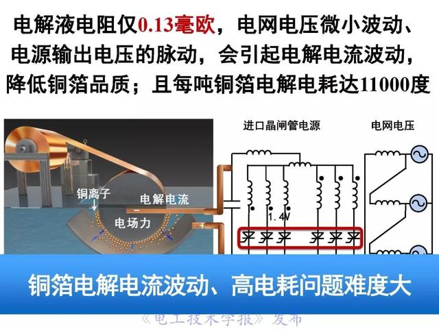 罗安院士：电能变换技术和装备的挑战与创新