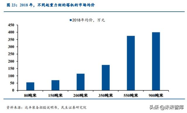 塔机租赁行业深度报告：装配式建筑引领变革，集中度提升利好龙头