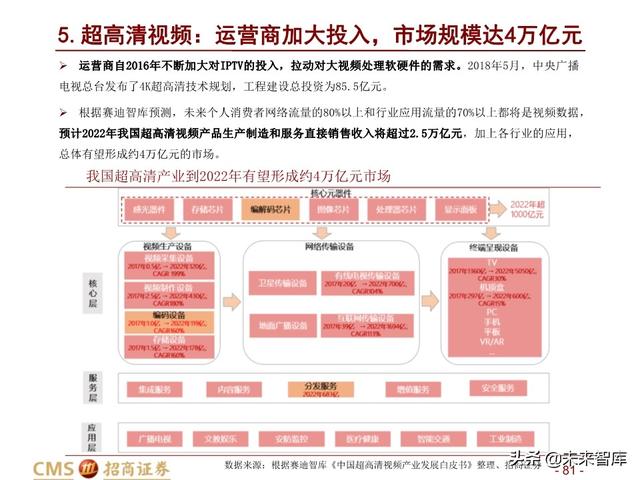 新基建四大赛道113页深度解析：在变革中寻求确定性投资机会
