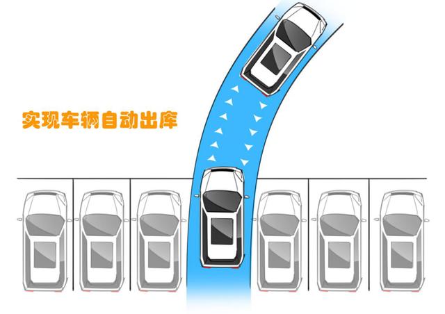 威馬的自動(dòng)駕駛之路 企業(yè)推動(dòng)+政策導(dǎo)向，自動(dòng)駕駛產(chǎn)業(yè)化提速