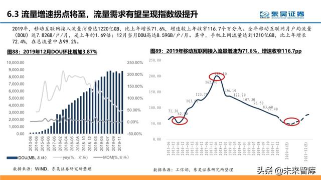 通信行业中期策略：把握科技新基建的主旋律