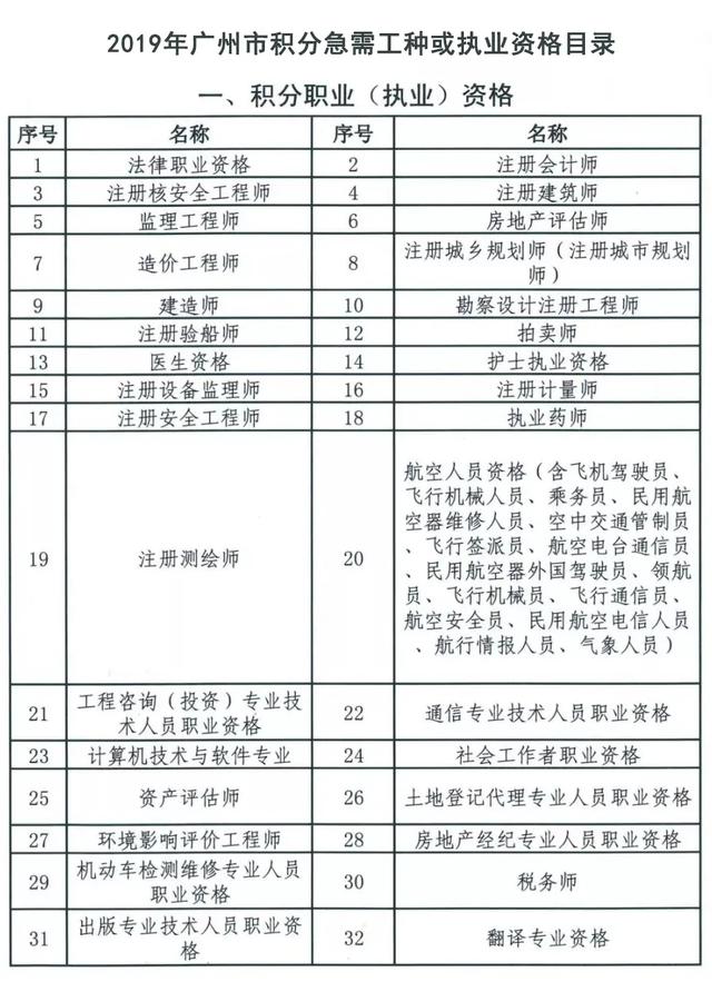 2020年积分入户广州，你核算好分数了吗