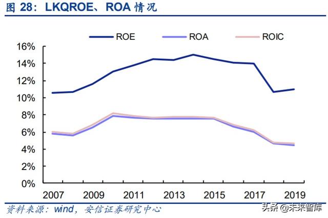 汽车拆解行业专题报告：政策持续推出，激活汽车拆解市场潜力