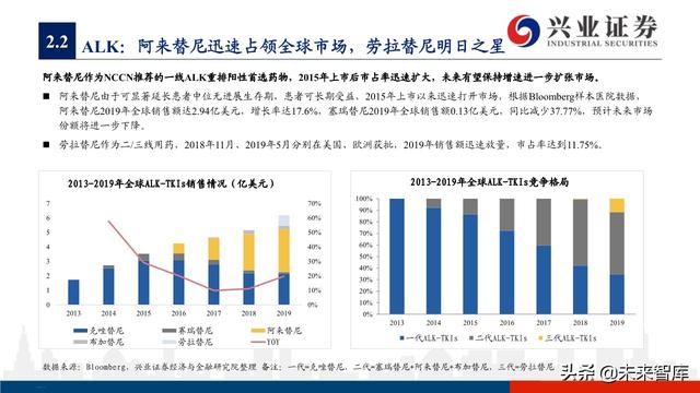 肺癌专题报告：序贯靶向治疗是核心，免疫联合治疗是新常态