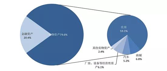 收入超过70%网友，为什么大多数人还是觉得自己很穷？