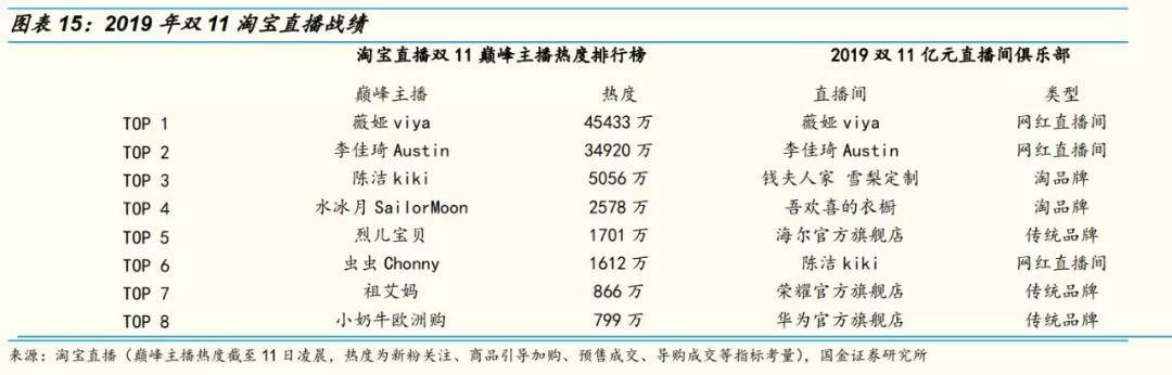 网红直播带货的10个关键点