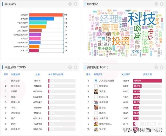 群裂变方法案例（30天内裂变1000个群！）