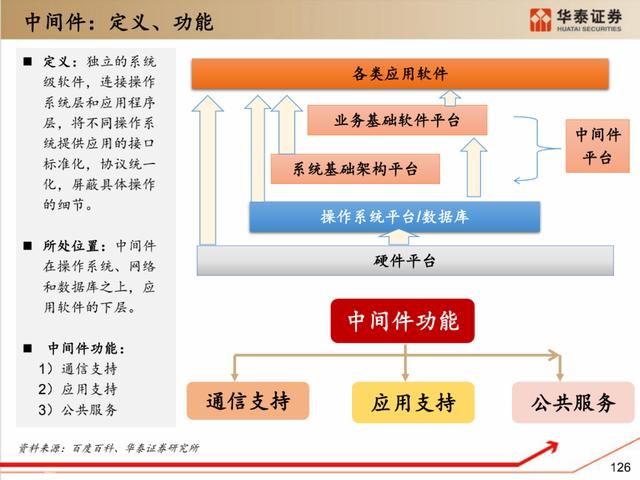 深度解析：国产化软硬件全景梳理