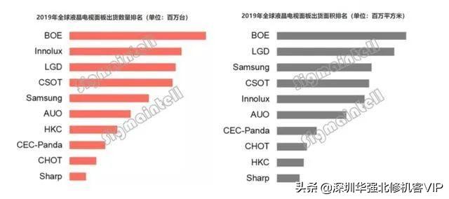 没想到，iPhone 终于选择了国产屏！